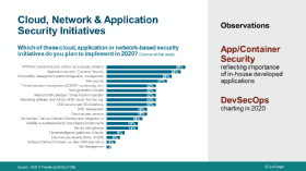IT-Prioritäten 2020: Was Security-Verantwortliche vorhaben
