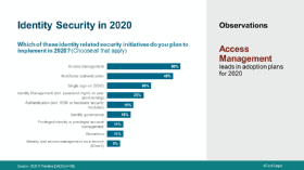 IT-Prioritäten 2020: Was Security-Verantwortliche vorhaben