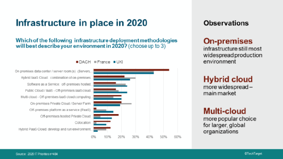 Umfrageergebnisse IT-Infrastruktur Europa