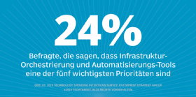 Abbildung 2: Infrastruktur-Orchestrierung und Automatisierungs-Tools gehören zu den Top Fünf der IT-Prioritäten.