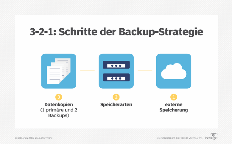 Was Heißt Backup Auf Deutsch
