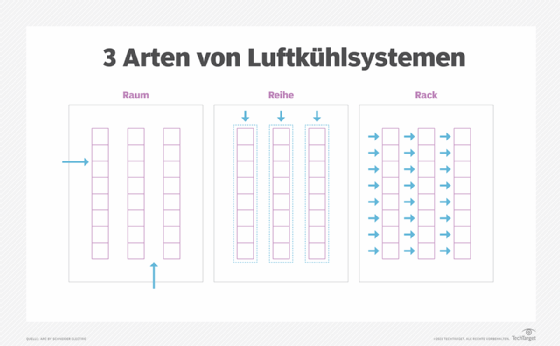 Abbildung 5