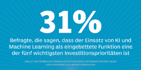 Abbildung 3: Künstliche Intelligenz und Machine Learning werden zu relevanten Funktionen.