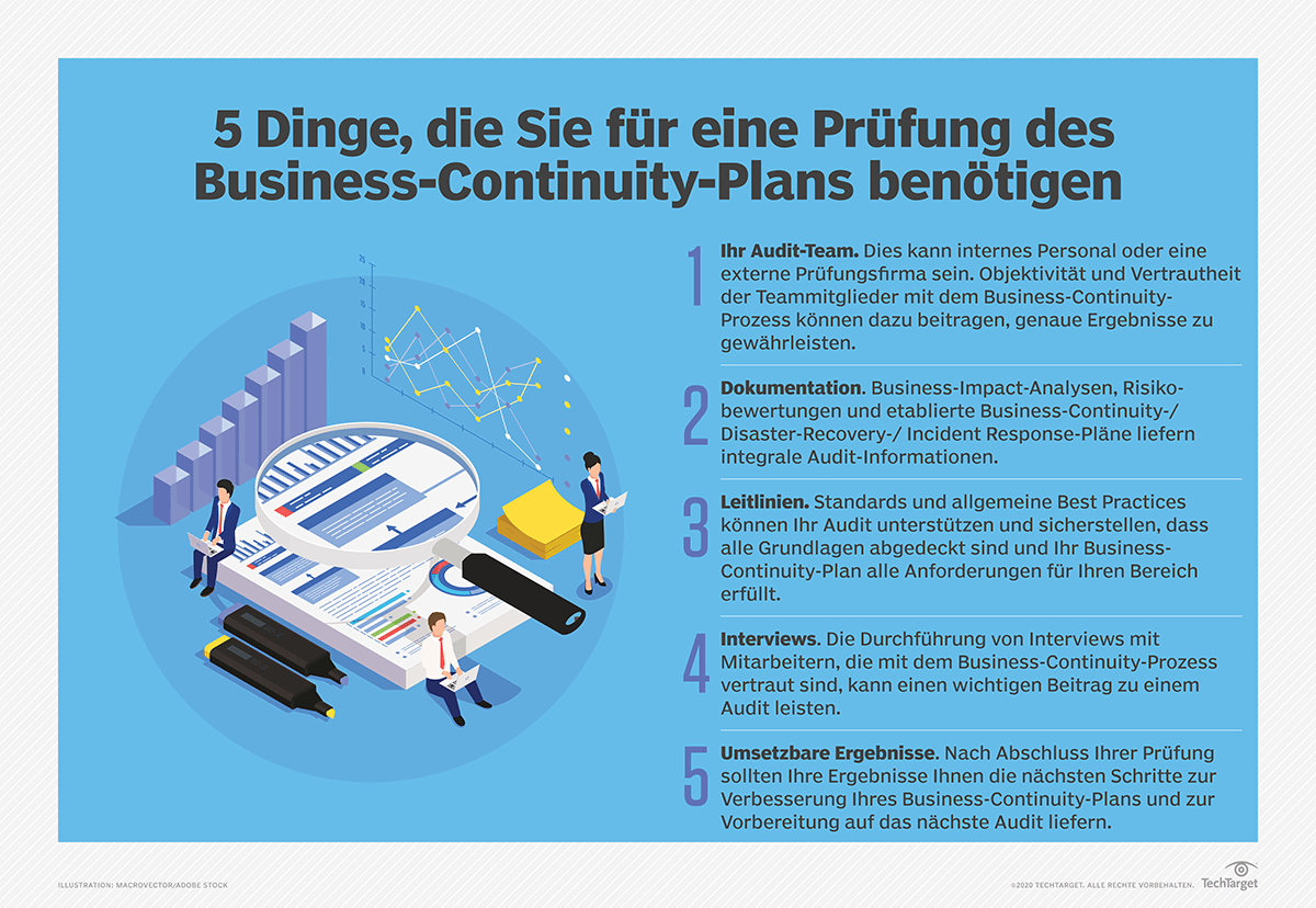 business continuity management definition deutsch