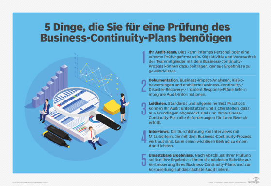 Die 5 wichtigsten Faktoren eines Business-Continuity-Plan-Audits.