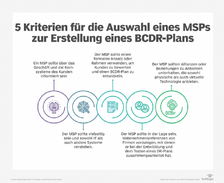 So helfen Managed-Service-Provider bei der BC/DR-Planung
