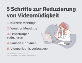 Abbildung 1: Tipps zur Reduzierung von Meeting Fatigue.