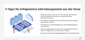 Abbildung 1: Mit fünf einfachen Dingen lässt sich das Fernmanagement eines SAN erfolgreich umsetzen.