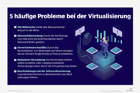 Probleme bei Virtualisierung