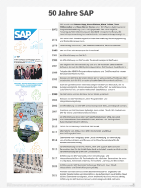 Abbildung 2: Die Geschichte von SAP.