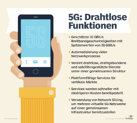 Abbildung 1: Die Funktionen von 5G im Überblick.