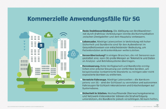 Ein Blick auf einige 5G-Business-Anwendungsfälle.