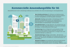 Abbildung 1: Ein Blick auf einige frühe 5G-Business-Anwendungsfälle.