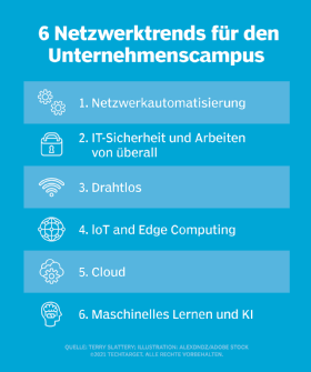 Abbildung 1: Diese sechs Campusnetzwerktrends treiben Veränderungen im Campusdesign voran.