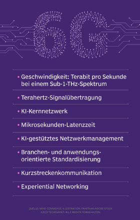 Diese Abbildung verdeutlicht, welche Vorteile man sich von 6G erhofft.