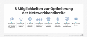Abbildung 3: Nutzen Sie diese Tipps, um den Bandbreitenverbrauch im Netzwerk zu optimieren.