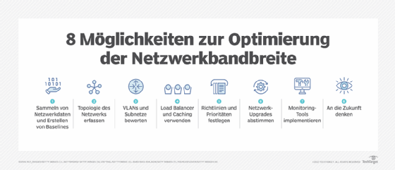 Optimieren Sie den Bandbreitenverbrauch im Netzwerk mit diesen Tipps.