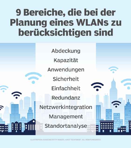 Abbildung 1: Diese neun Bereiche sind wichtige Faktoren bei der Planung von Wireless-Netzwerken.