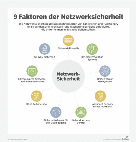 Network Detection And Response: Gründe Für Den Einsatz