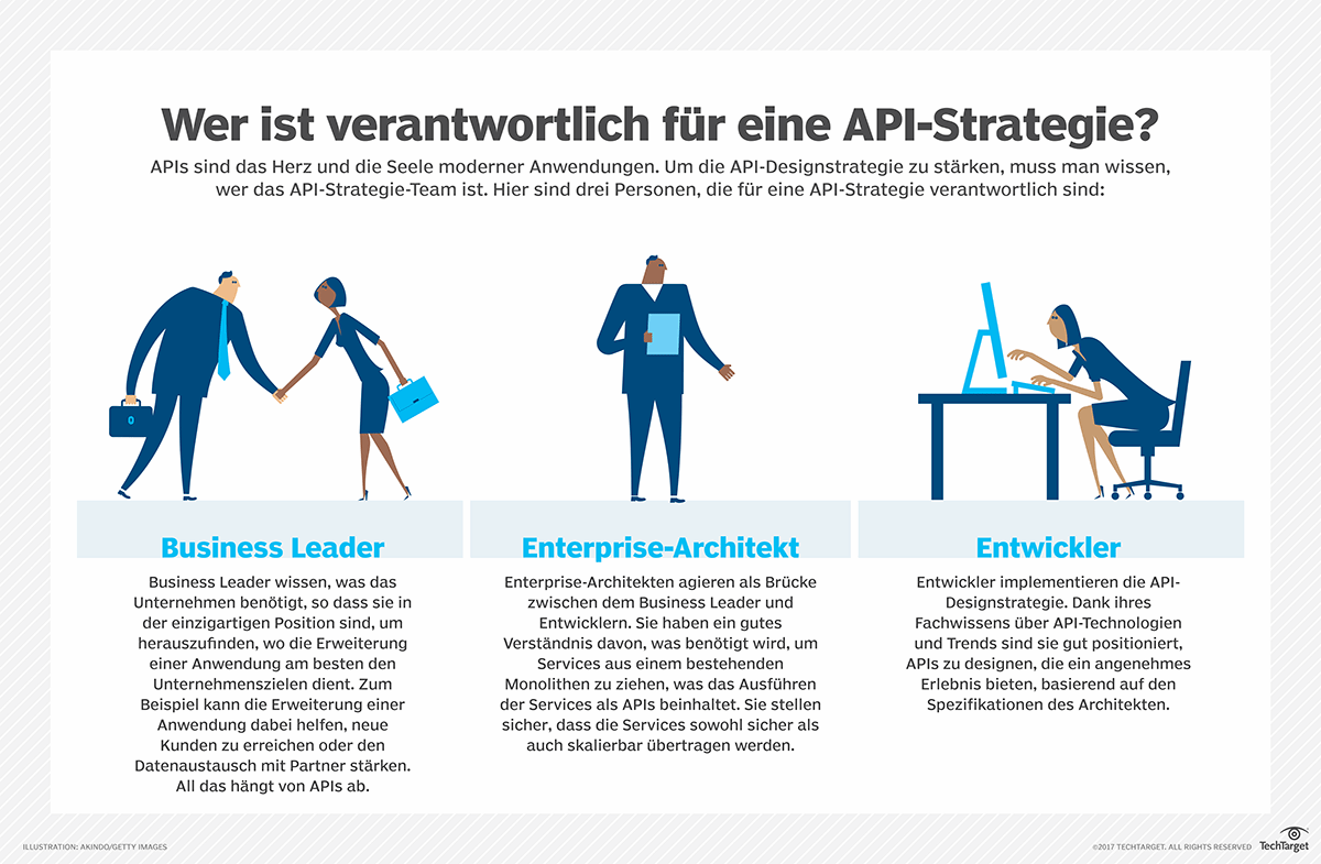 api-caching-verfahren-die-alle-entwickler-kennen-sollten-computer-weekly