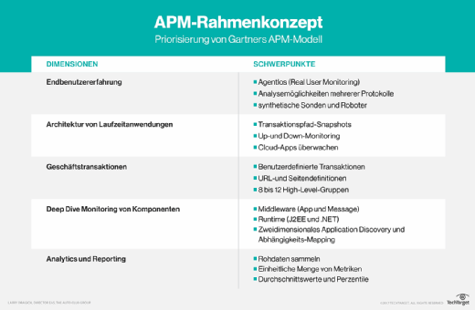 APM-Konzeptions-Framework.