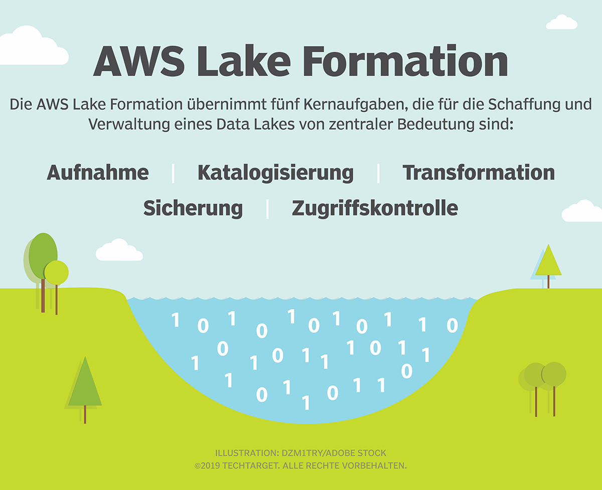 Mit Lake Formation einen Data Lake auf AWS einrichten Computer Weekly