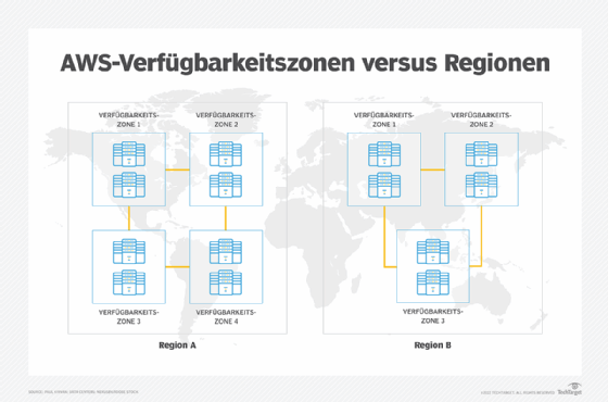 Übersicht mi den Verfügbarkeitszonen in AWS