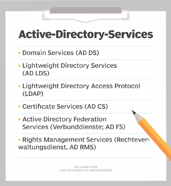 Die zentralen Services von Active Directory im Überblick