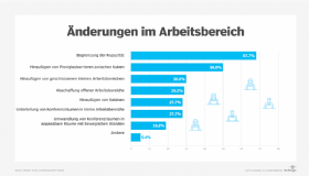 Abbildung 1: Welche Änderungen Unternehmen vornehmen wollen.