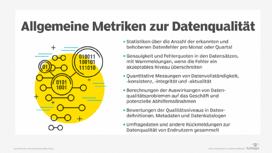 Metriken Datenqualität