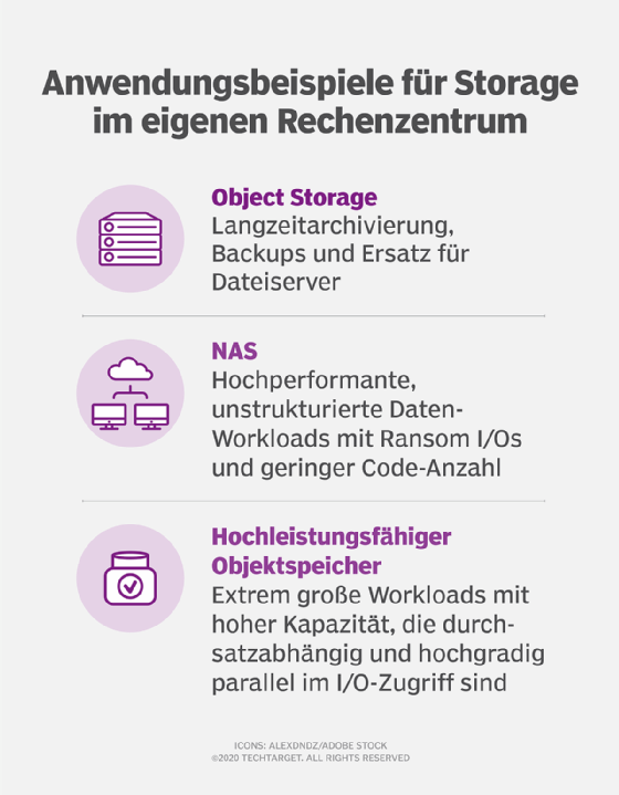 Abbildung 1