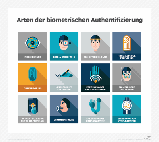Kontinuierliche Authentifizierung