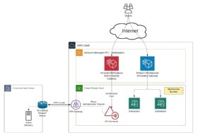Abbildung 1: Auch On-Premises-Applikationen können sicher angebunden werden und stehen dann auf den virtuellen Desktops der Mitarbeiter zur Verfügung.