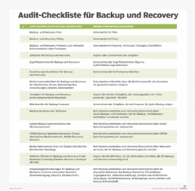 Abbildung 1 gibt stellt eine Audit-Checkliste zur Verfügung, die für Backup und Recovery verwendet werden kann.