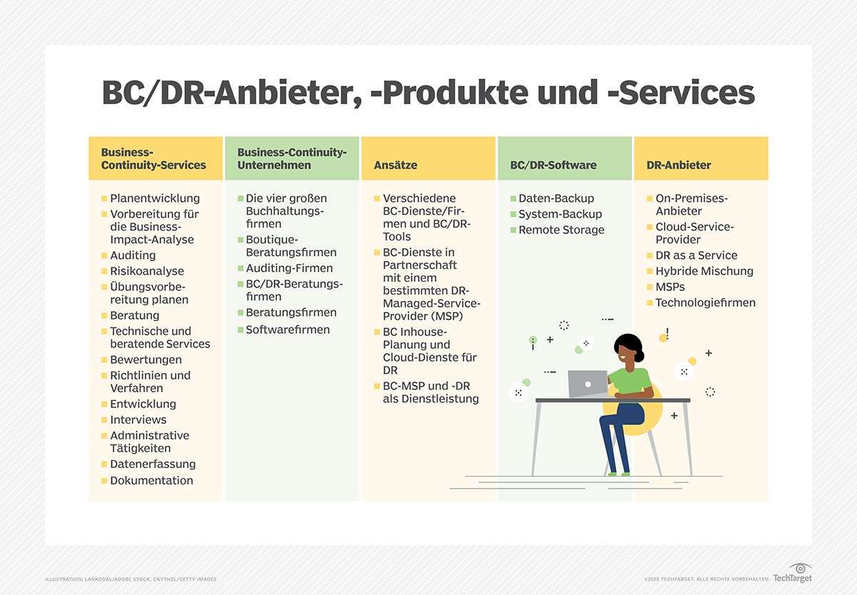 Was ist Business Continuity und Disaster-Recovery (BC/DR)? - Definition ...