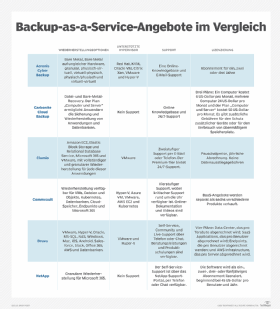 Abbildung 1