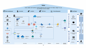 Abbildung 2: Beispiel für ein Datenzielbild, visualisiert für Datenservices. (Quelle: Nils Reger, AppSphere AG)