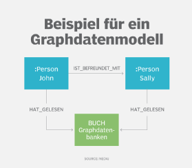 Graphmodell
