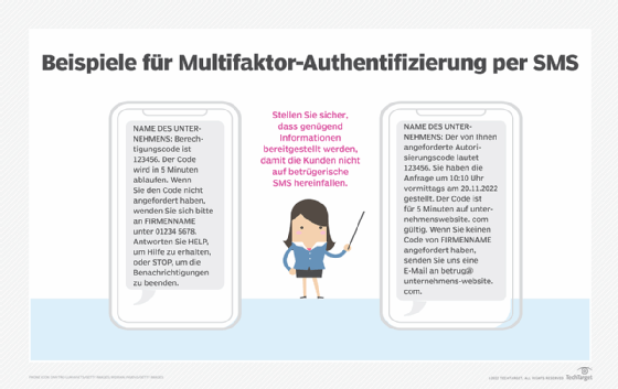 Abbildung 1: SMS ist eine Form der Multifaktor-Authentifizierung, die in Zero-Trust-Strategien verwendet wird, aber anfälliger für Phishing ist als andere Methoden.