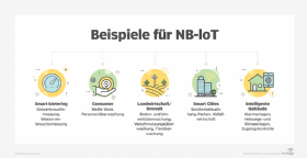 Abbildung 2: Verschiedene Arten der Nutzung von Narrowband IoT