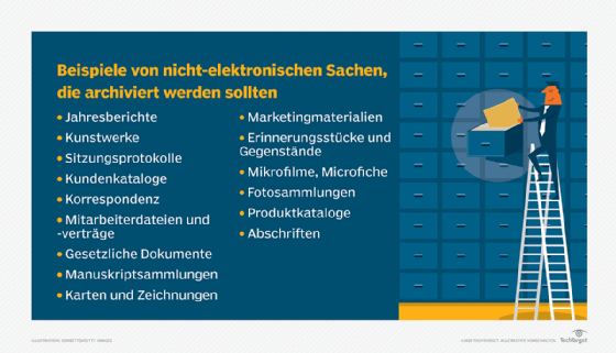 Mögliche nicht-elektronische Werte, die archiviert werden sollten.