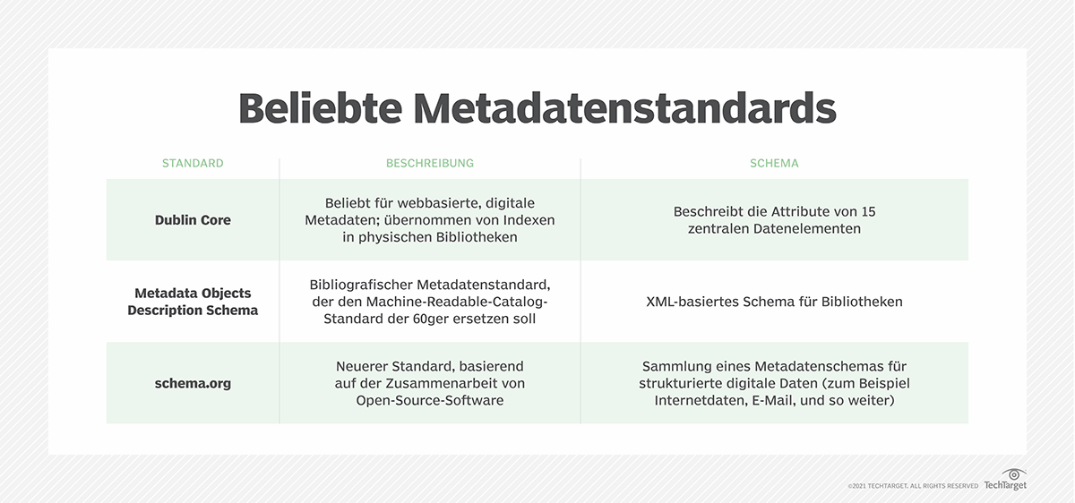 Was Ist Metadaten? - Definition Von Computer Weekly