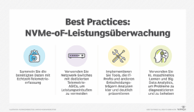 Abbildung 1: Die besten Optionen für das Performance-Monitoring von NVMe-oF im Überblick.
