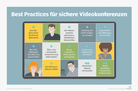Abbildung 2: Grundlegende Sicherheitstipps für Videokonferenzen.