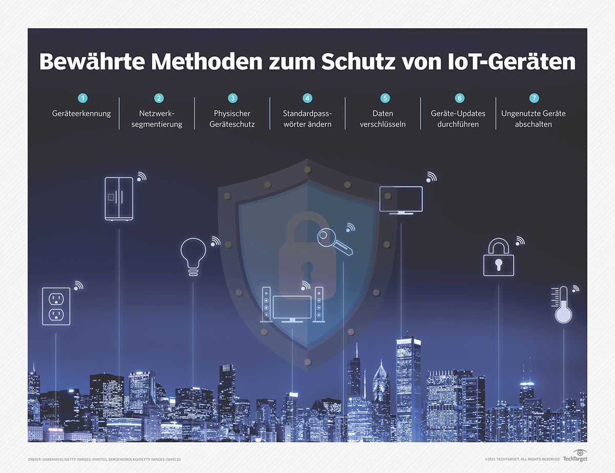 Netzwerksicherheit: Best Practises für IoT-Geräte | Computer Weekly