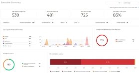 Bitdefender EDR: Endpunkte schützen und Risiken erkennen