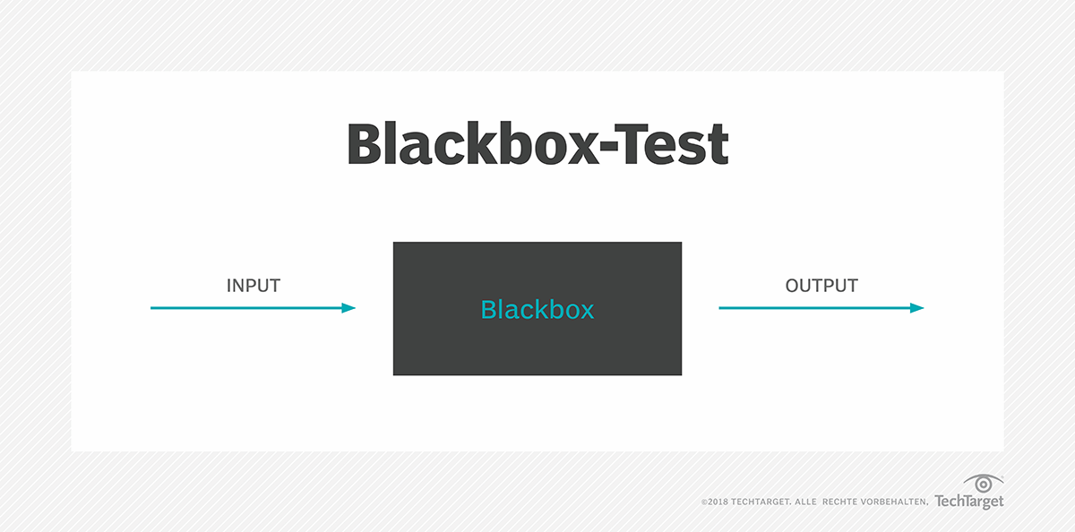 Was ist BlackBoxTest? Definition von Computer Weekly
