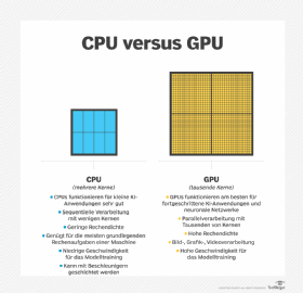Abbildung 2: Die Erstellung eines KI-optimierten Hardware-Stack beginnt mit der Analyse der CPU- und GPU-Anforderungen.