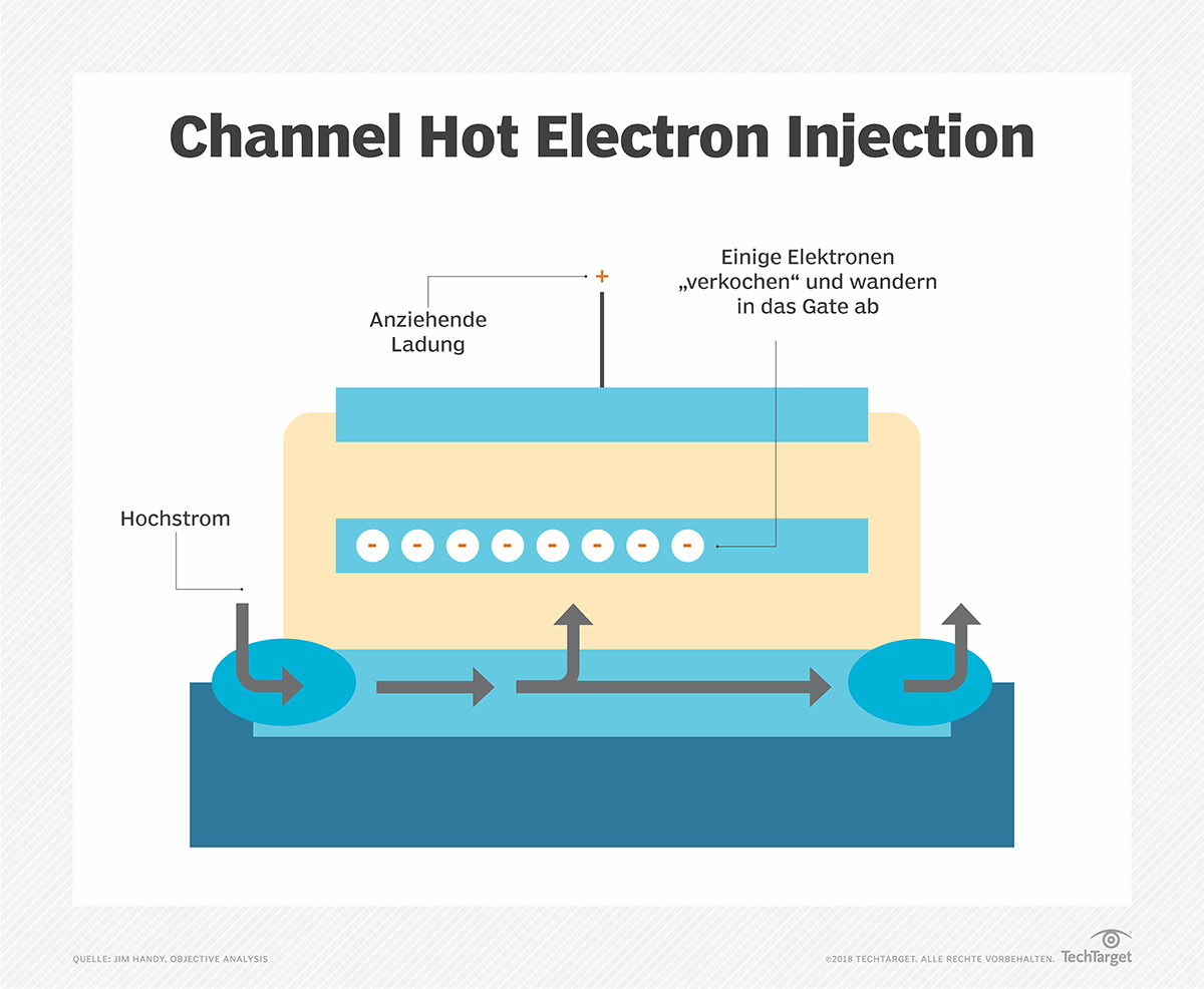 Shell Injection Deutsch | current injection – WBBDJO