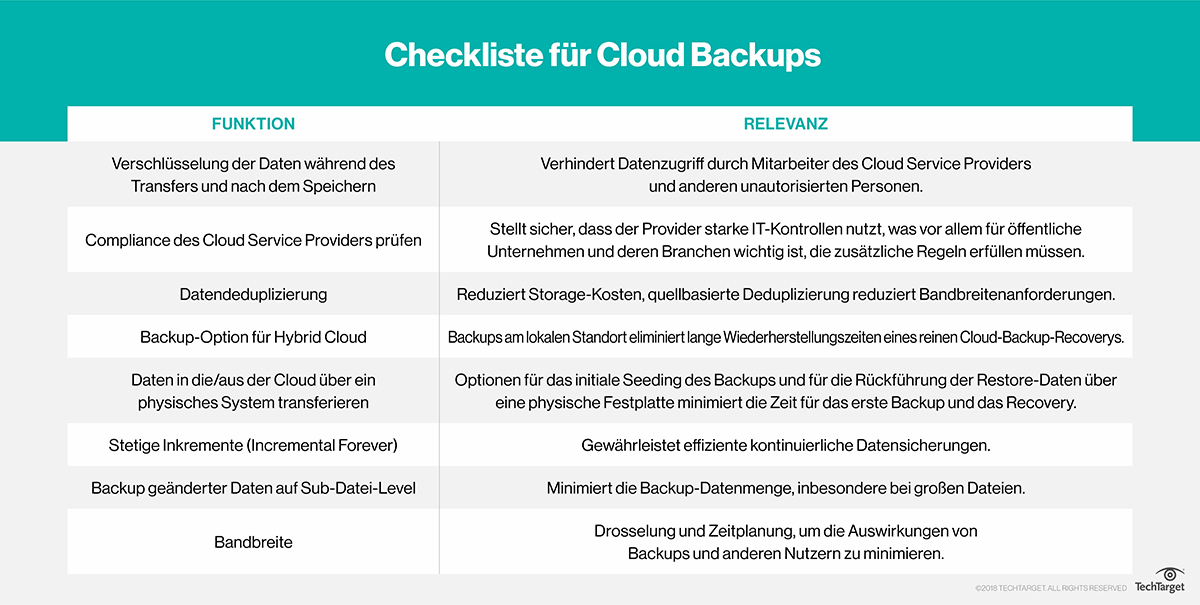 Cloud Backup